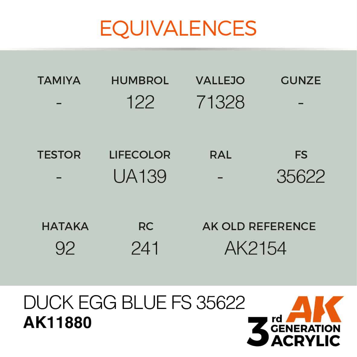 AK11880 equivalents