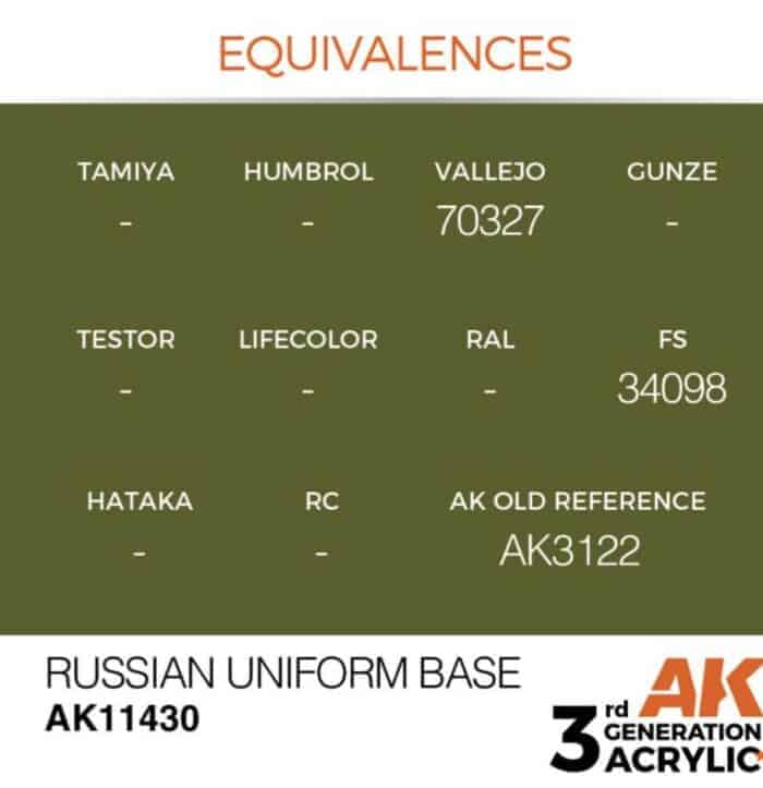 11430 Russian Uniform equivalents